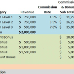 How to Design a Sales Compensation Plan
