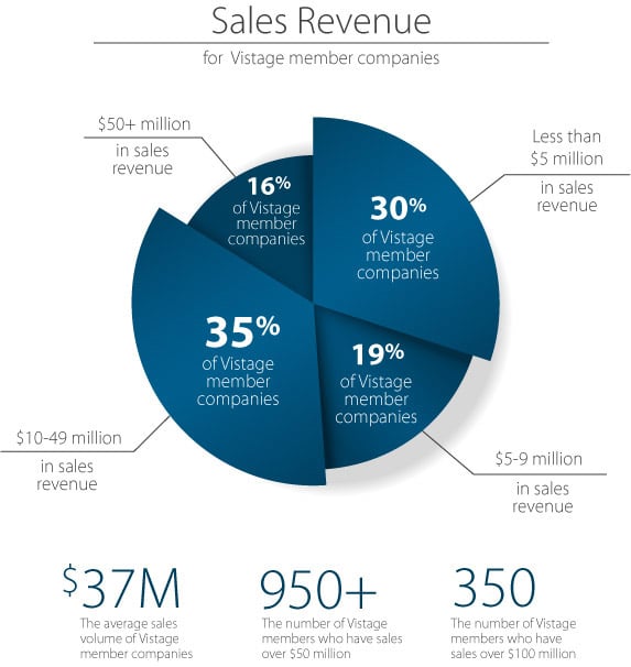 Vistage-At-a-Glance-Infograph-1