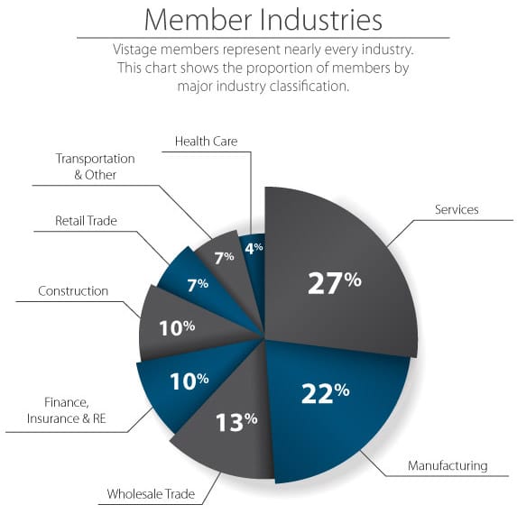 Vistage-At-a-Glance-Infograph-2
