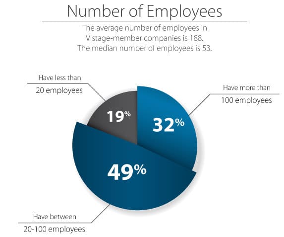 Vistage-At-a-Glance-Infograph-3