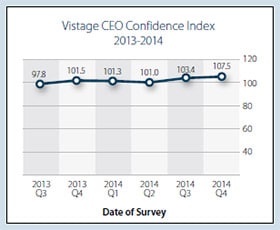 CI-graph-q4-280
