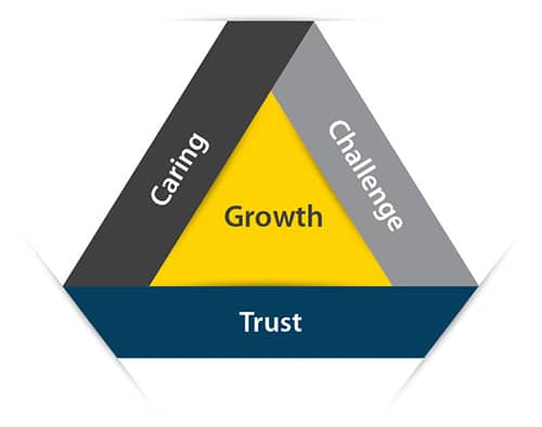 core-values-2016