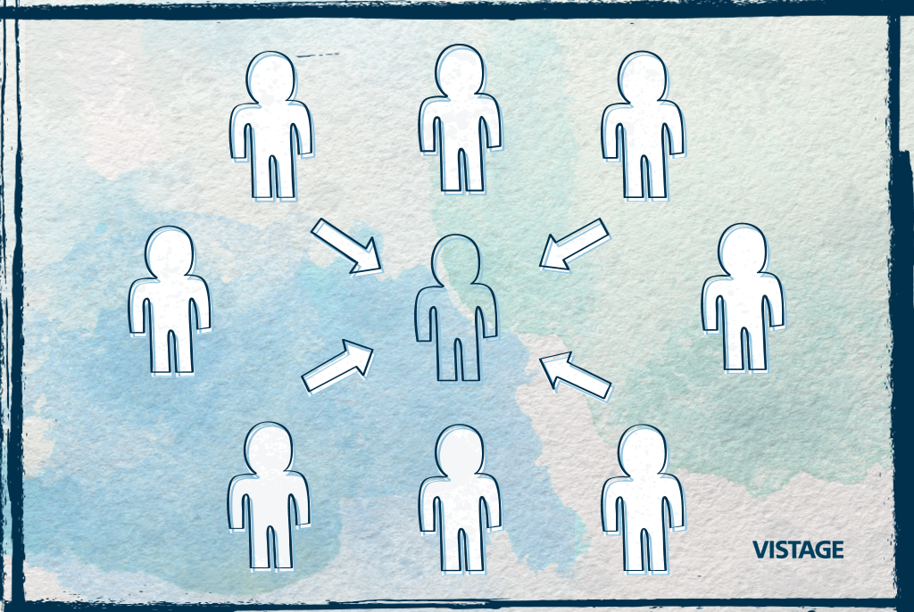 OutsideForces_Blog Vistage Research Center