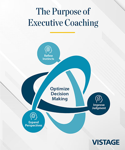 Executive Leadership Coaching